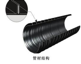 双平壁钢塑复合排水管