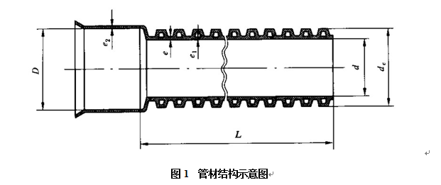 双壁波纹管