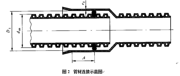 双壁波纹管