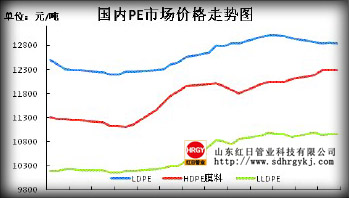 双壁波纹管