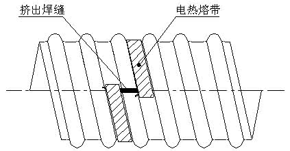 钢带增强聚乙烯螺旋波纹管怎么连接